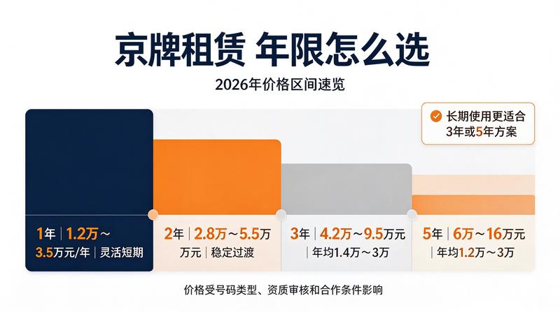 北京小客车指标调控